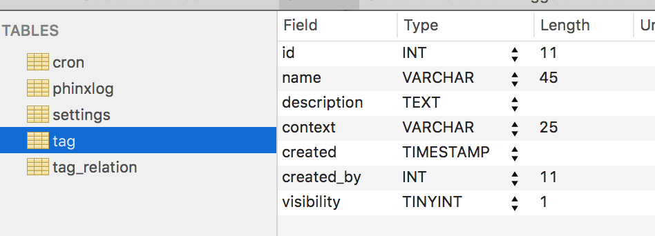 Tables visible in SequelPro