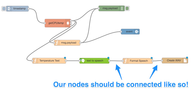 Our nodes should be connected together