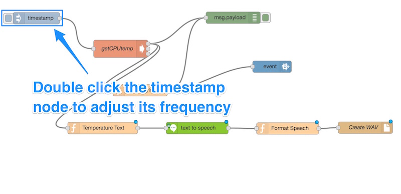 Double clicking the timestamp node