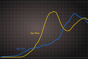 Make Your Own Responsive SVG Graphs & Infographics