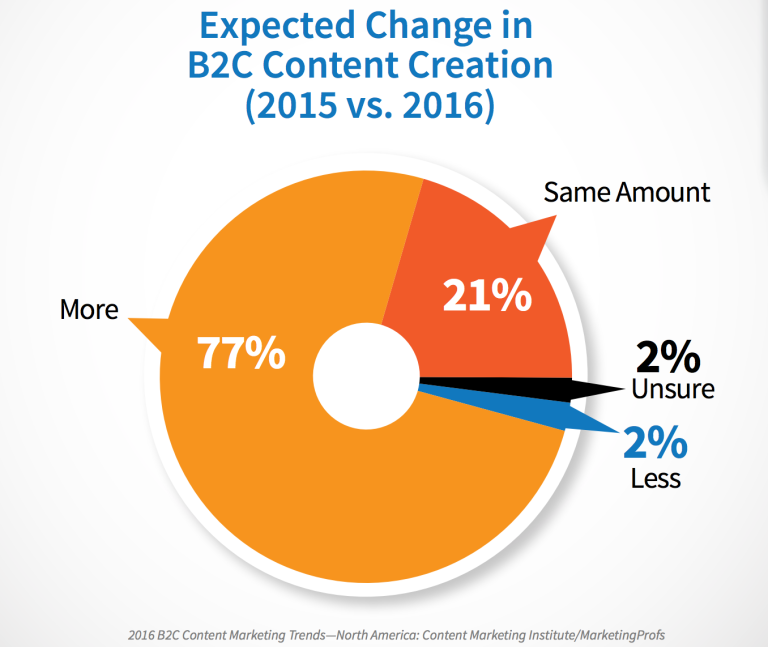 The Beginner's Guide to Content Strategy — SitePoint