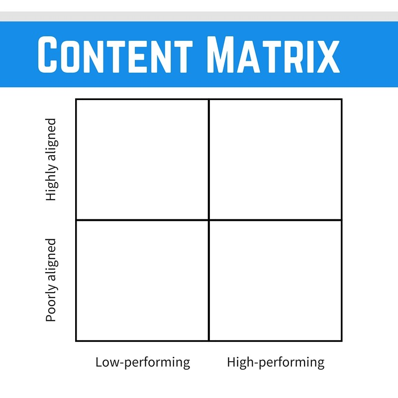Content Matrix