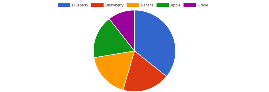 easy graph builder