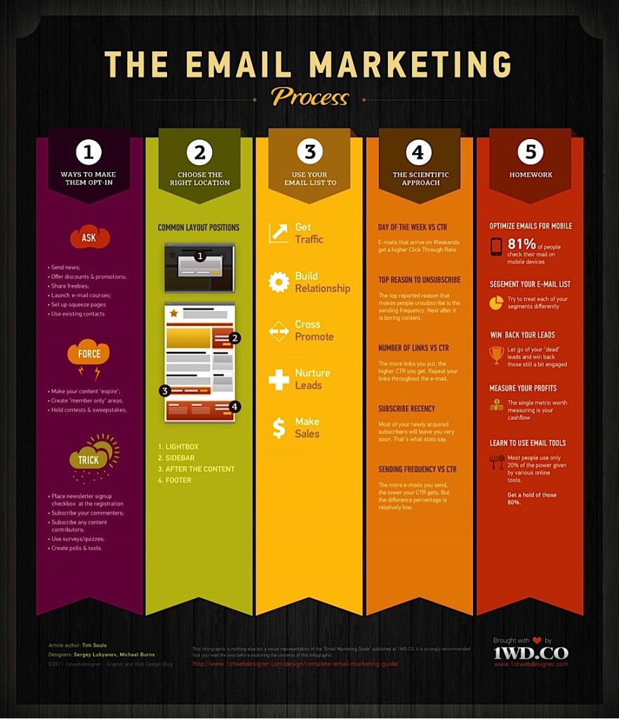 11 Marketing Automation Tools That Could Transform Your Business [2021 ]