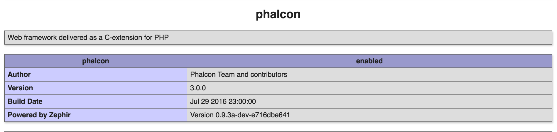 Phalcon is active in phpinfo