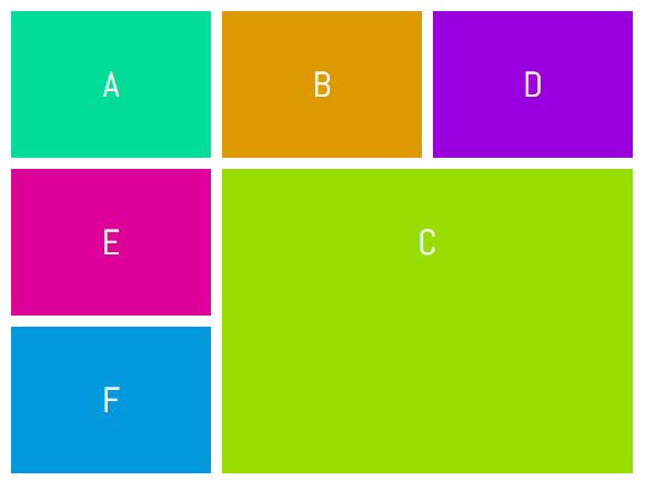 CSS Grid Example Using grid-row and grid-column