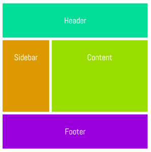 Seven Ways You Can Place Elements Using CSS Grid Layout - SitePoint