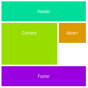 Seven Ways You Can Place Elements Using CSS Grid Layout — SitePoint