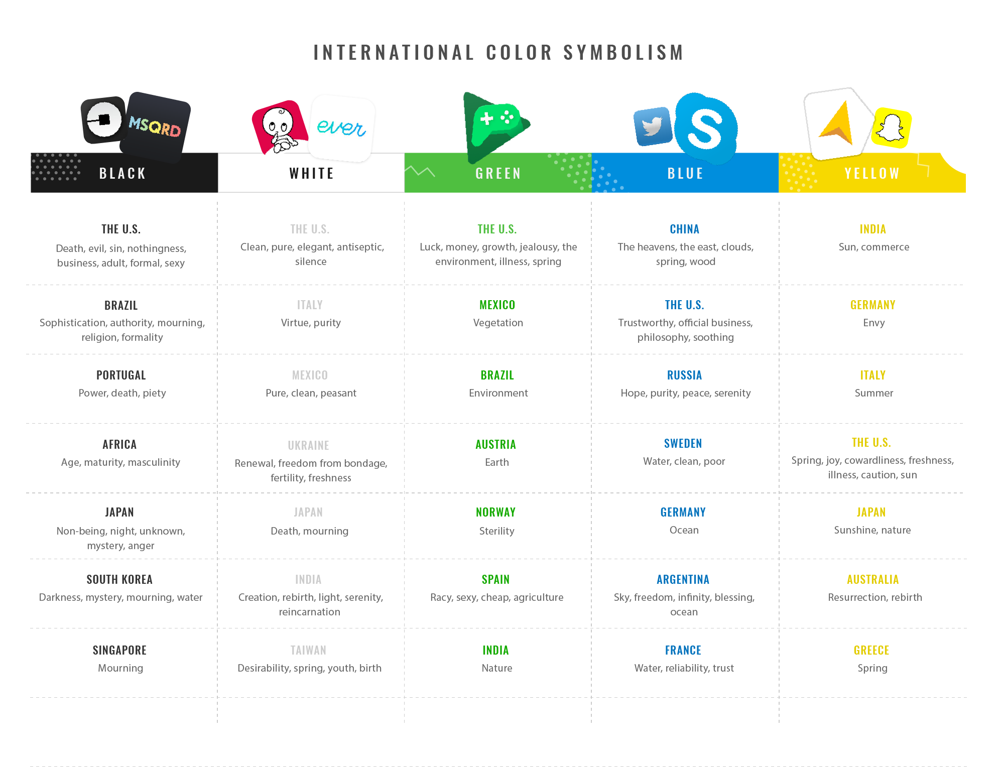 Color Meanings in Different Countries