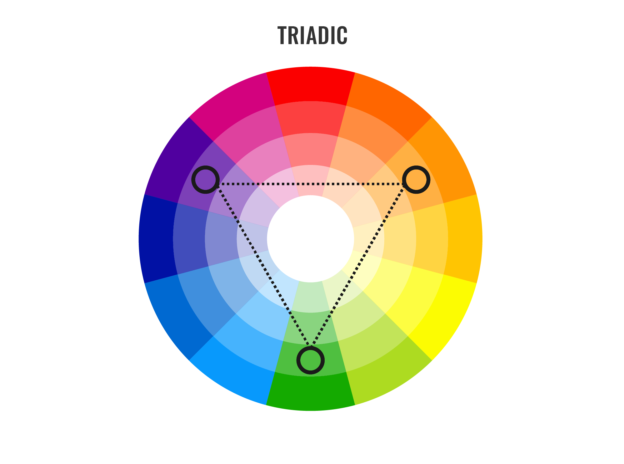 Triadic color scheme