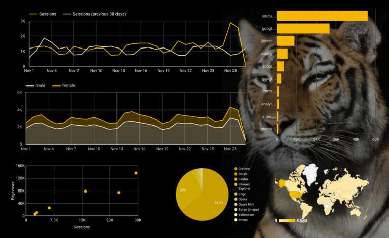 Google Data Studio example