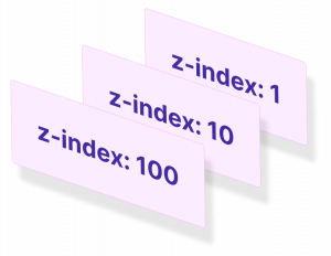 z-index infographic