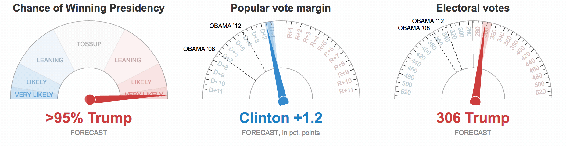 GIF: NYT Election Ticker animation.