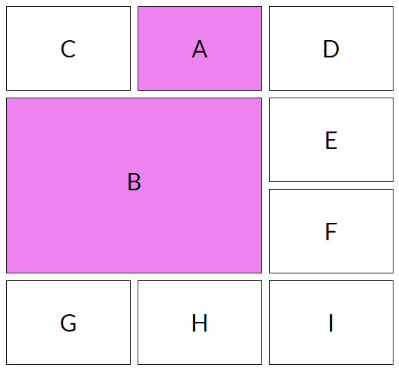 CSS Grid autoplacement algorithm items with explicit row and column position: A and B