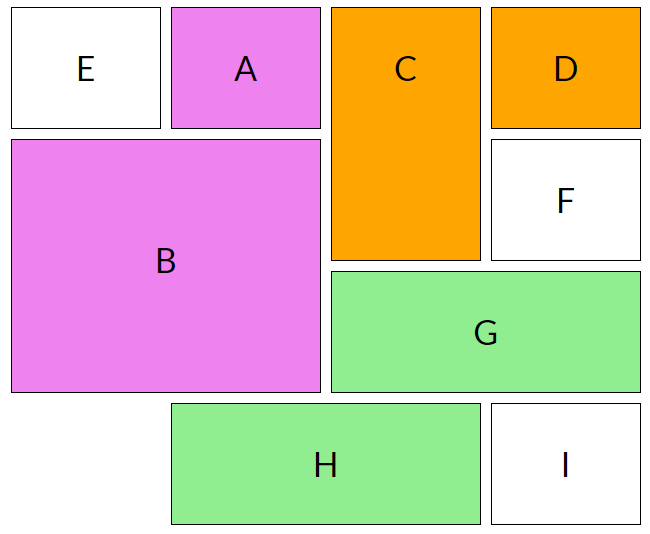 CSS Grid autoplacement algorithm: placement of E, F, G and H with default sparse packing mode
