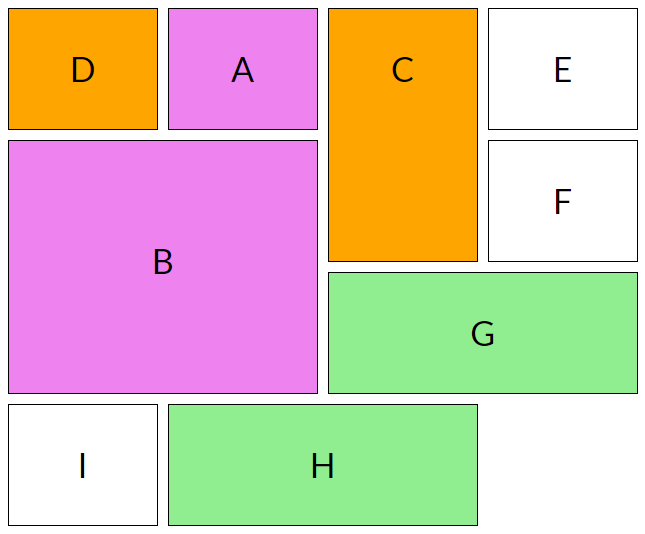 CSS Grid autoplacement algorithm: placement of remaining items in step 5 with dense packing mode
