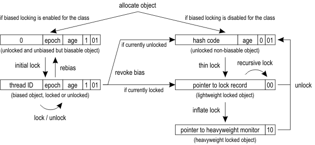 synchronization-and-object-locking