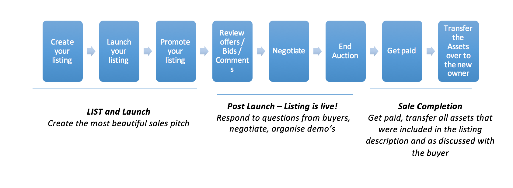 How Much Is My App Worth and How Do I Sell It? — SitePoint