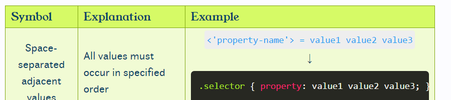 CSS property syntax cheatsheet