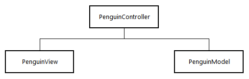 Demo of Penguins Visual