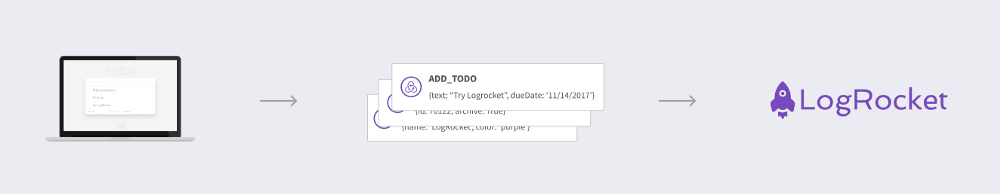 Redux Logging with LogRocket