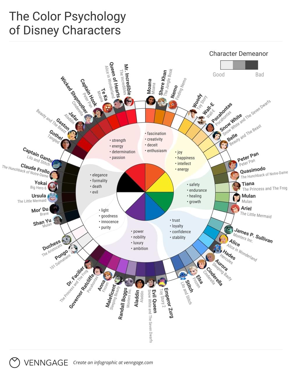 Disney heroes and villains color wheel infographic