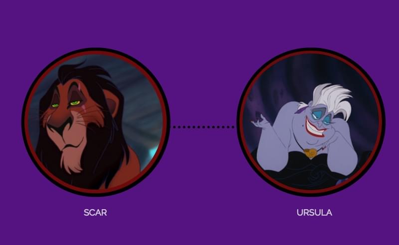 Scar and Ursula
