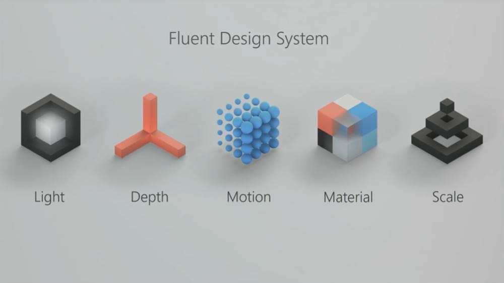Fluent Design System by Microsoft