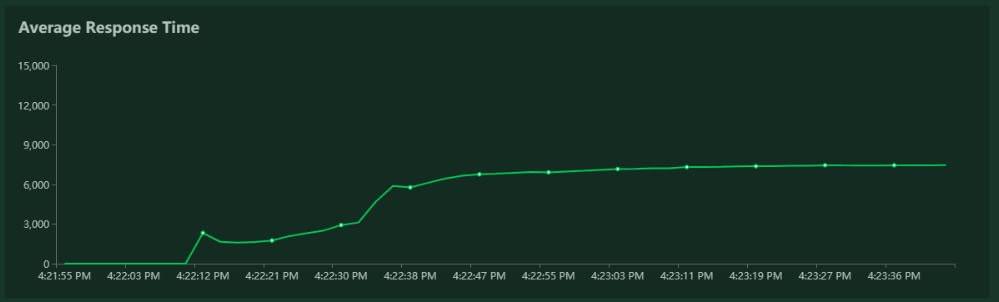 locust nginx