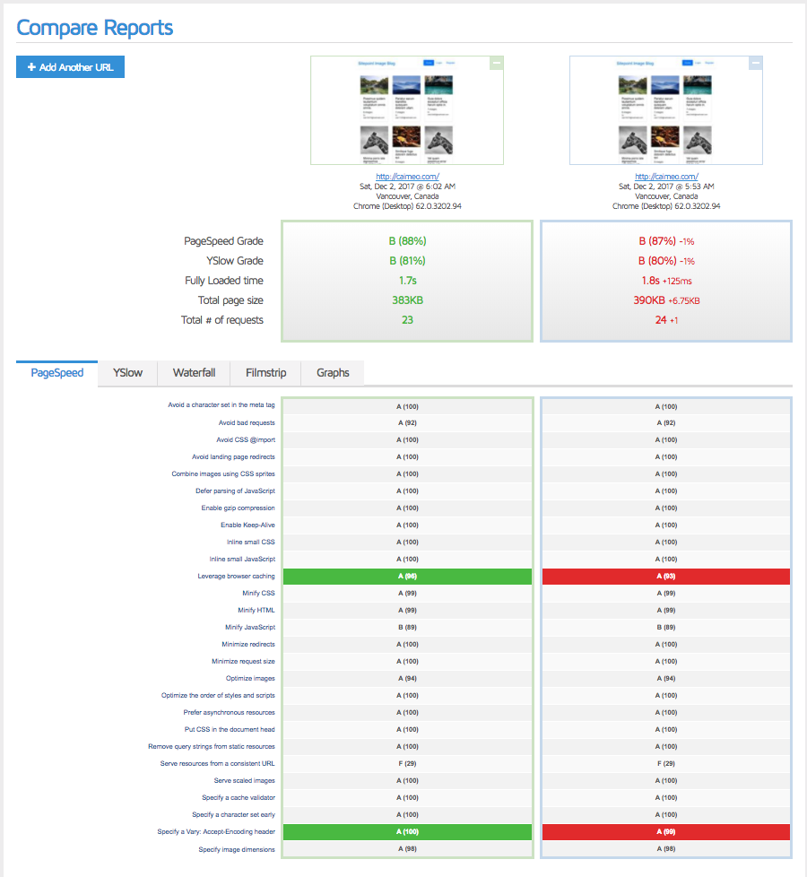 Comparing the old and new results