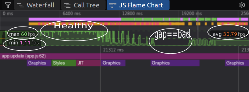 FPS chart with collapses