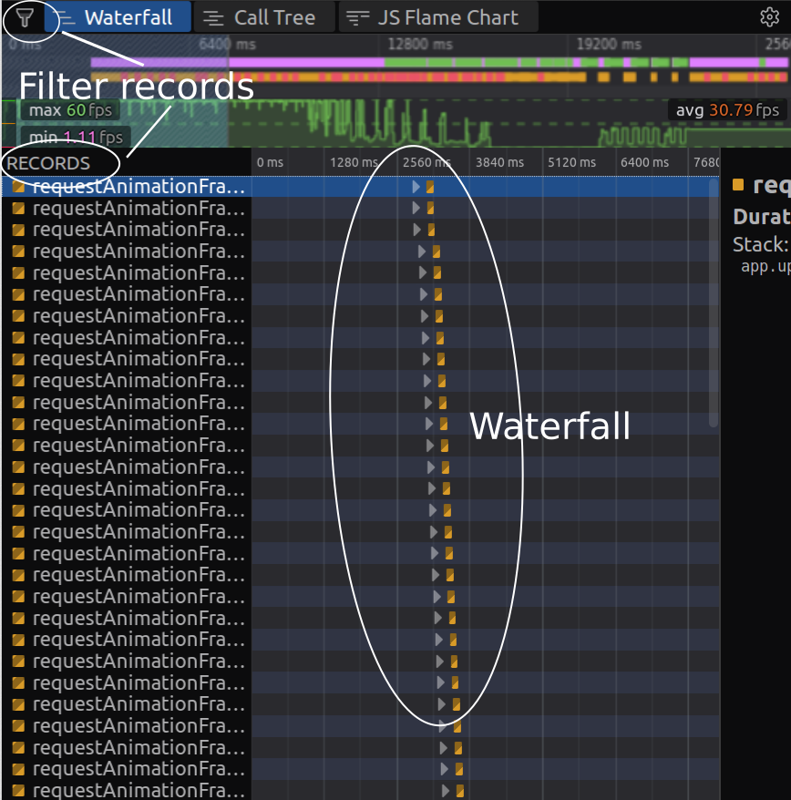 Example Waterfall chart
