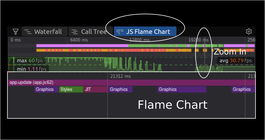 JS flame chart