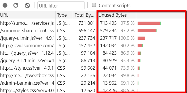 Removing Redundant Code