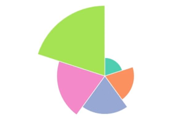 交互式数据可视化与现代JavaScript和D3＂></一个><div类＝＂ml-3 flex flex-col space-y-1