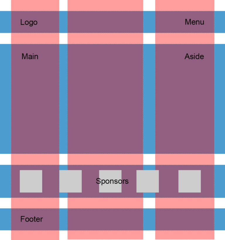 Grid column arrangement