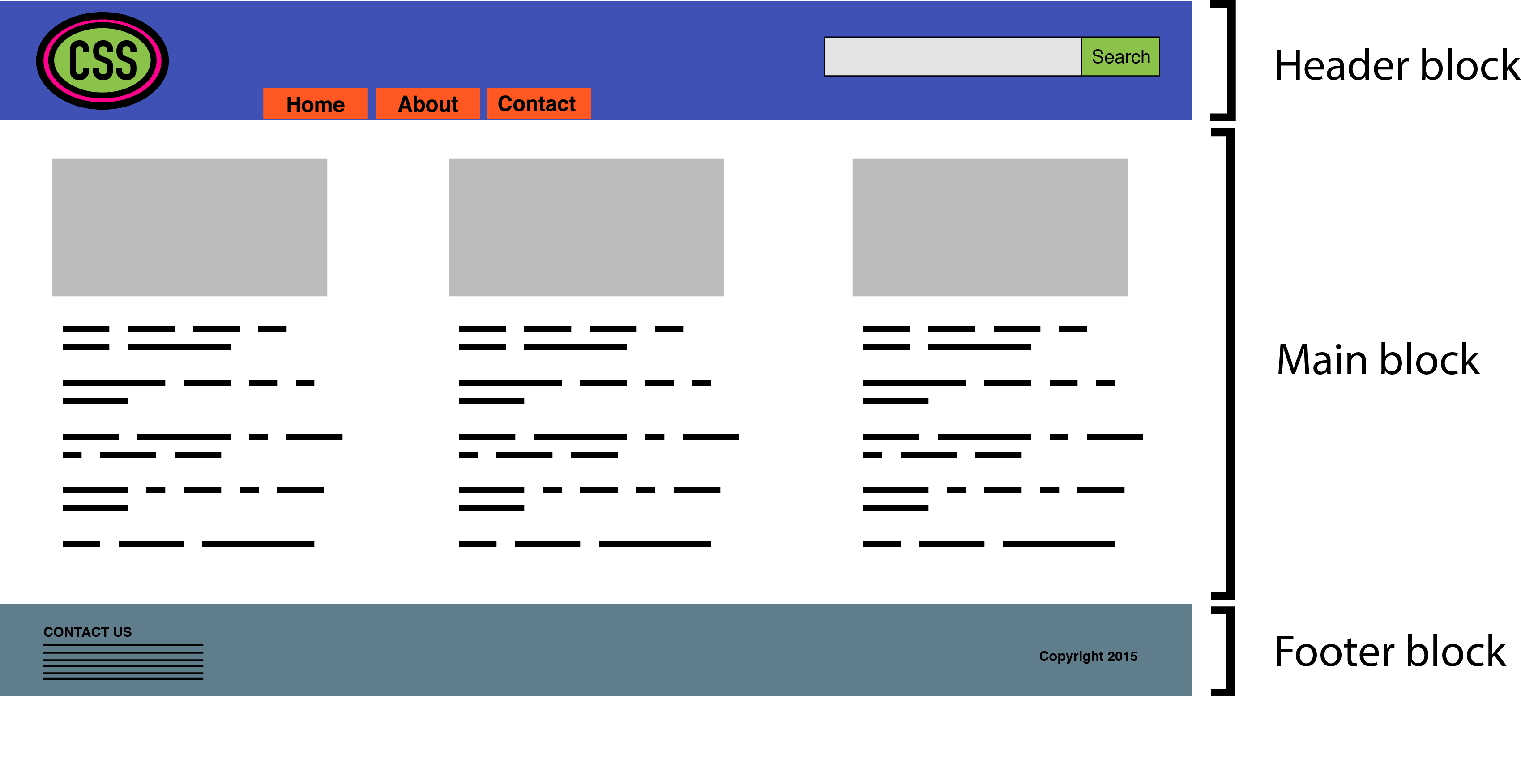 Анимация блок css. Блочные элементы CSS. БЭМ html CSS. Форма блока CSS. Модификаторы CSS.