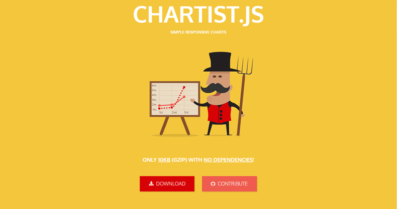 Chartist - JavaScript chart libraries