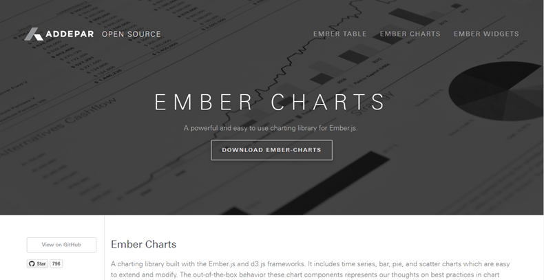 Embercharts - JavaScript chart libraries