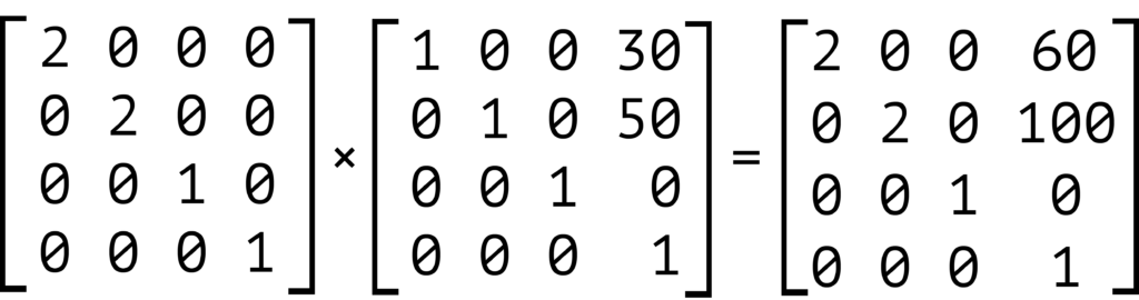 How to Use 2D Transformation Functions in CSS — SitePoint