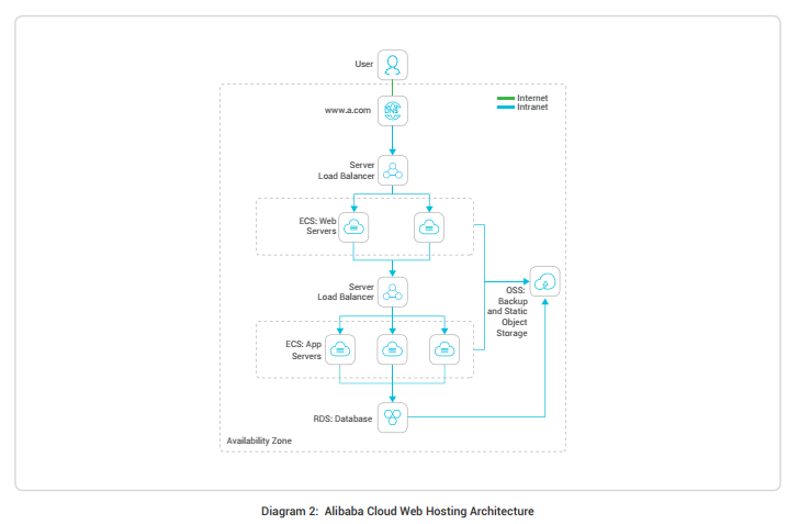 Web Application Firewall (WAF) - Alibaba Cloud