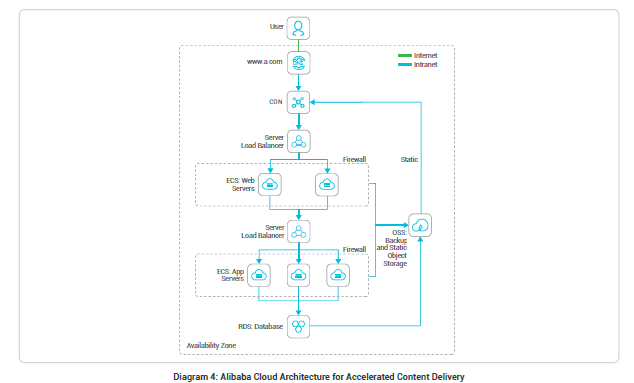 Web Application Firewall (WAF) - Alibaba Cloud