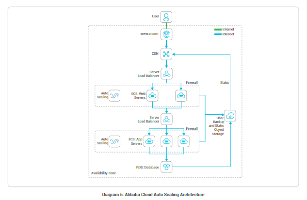 Web Application Firewall (WAF) - Alibaba Cloud