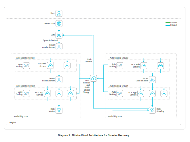 Web Application Firewall (WAF) - Alibaba Cloud