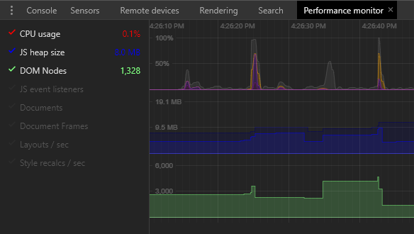 Browser DevTools Chrome performance monitor