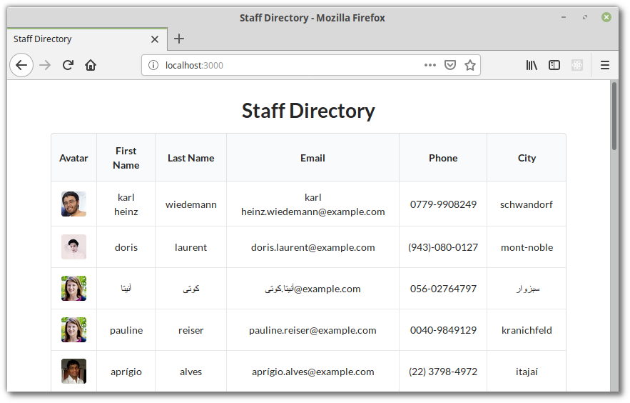 The Staff Directory