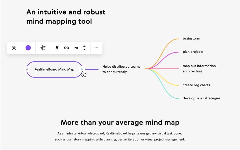 A RealtimeBoard map
