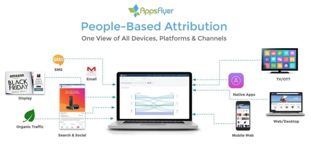 Appsflyer: people-based attribution. One view of all devices, platforms and channels