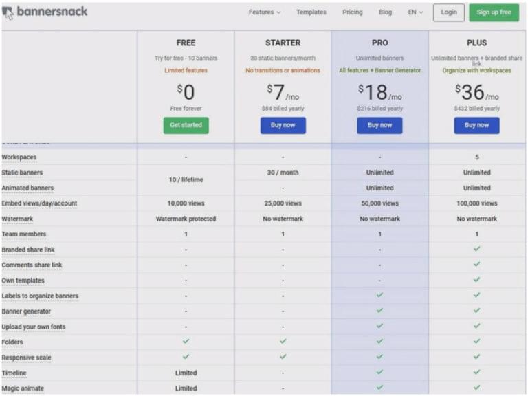 How to Use Bannersnack to Generate Amazing Banners in Seconds — SitePoint