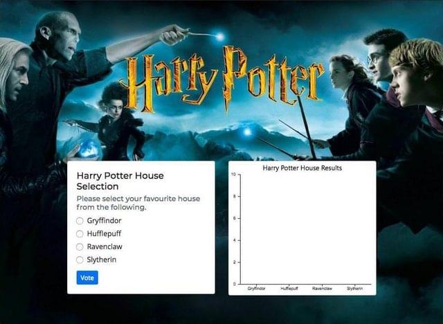 Harry Potter with Chart JS
